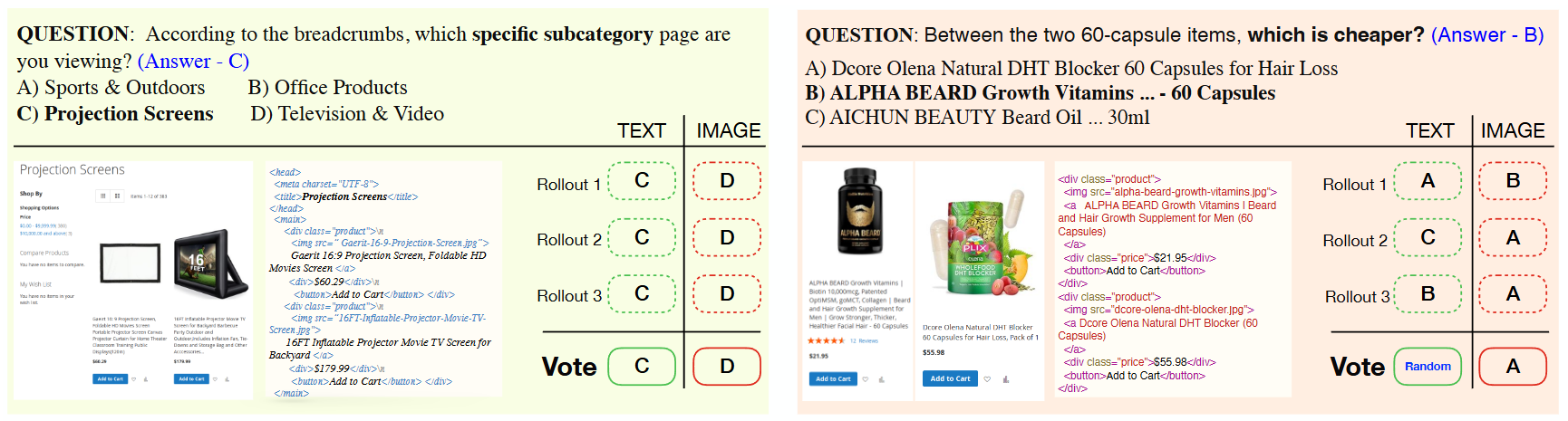 Failure of multimodal majority voting when image and text predictions are inconsistent.